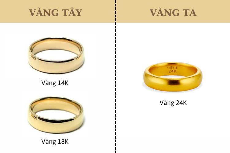 phân biệt vàng ta và vàng tây
